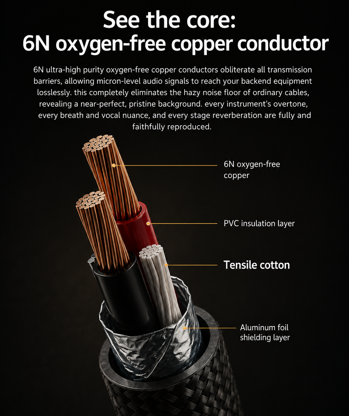 THE SATURN cable construction and cutaway